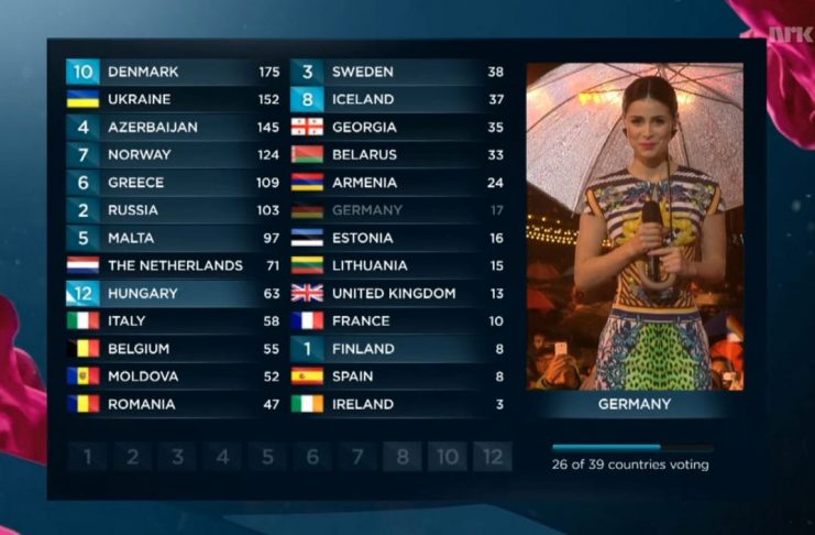 Nýja stigagjöfin í Eurovision útskýrð í stuttu máli