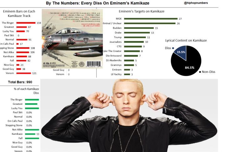 Nýja Eminem platan (
